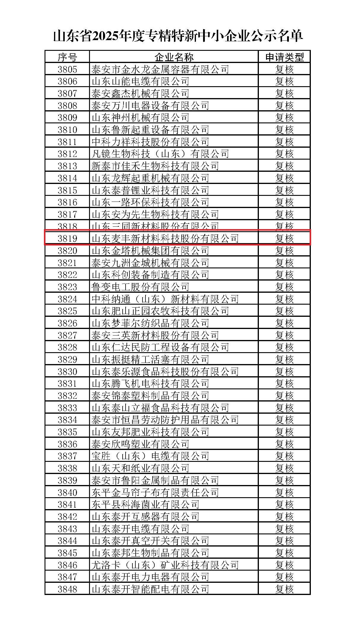 副本山東省2025年度專(zhuān)精特新中小企業(yè)公示名單 Extract[1]